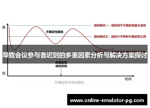 导致会议参与者迟到的多重因素分析与解决方案探讨